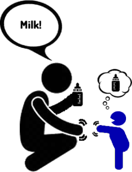 Stick figure of a parent teaching his deaf child the sign for milk